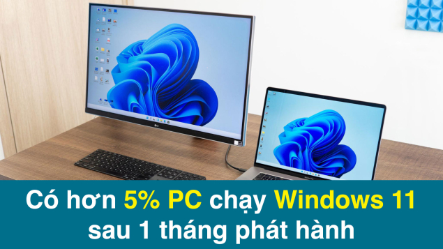 Có hơn 5% PC chạy Windows 11 sau 1 tháng phát hành